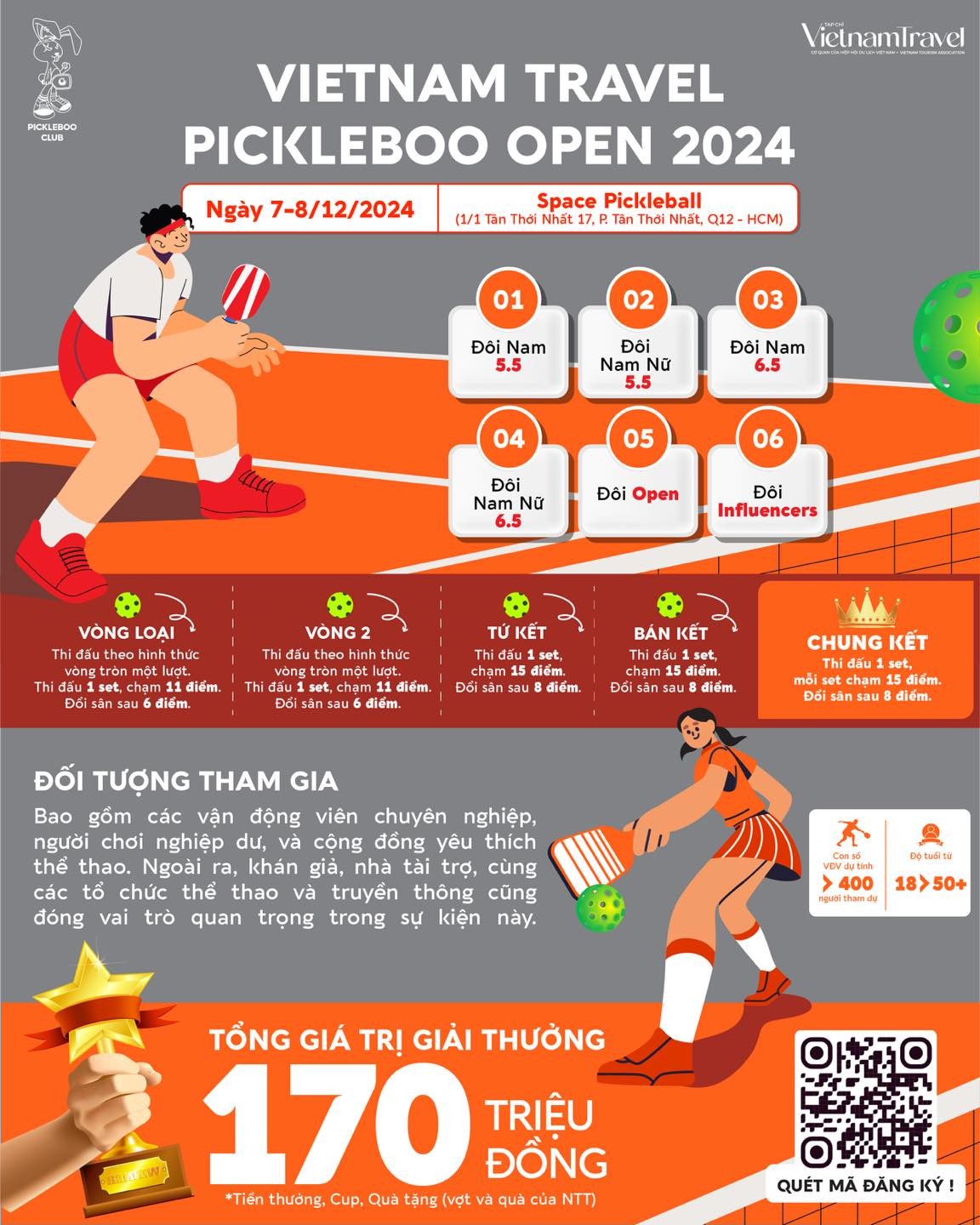 Chính thức công bố thể lệ giải đấu VietnamTravel Pickleboo Open 2024